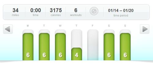 january week 3 from dailymile