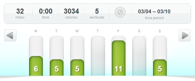 march running recap - 1000 miles