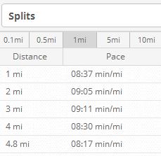 sunday run splits
