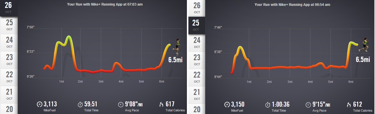 Both of these runs were done on a treadmill ... not sure what's gotten into me!