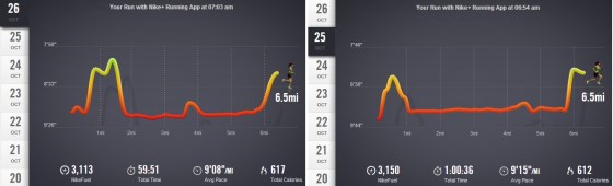 Both of these runs were done on a treadmill ... not sure what's gotten into me!