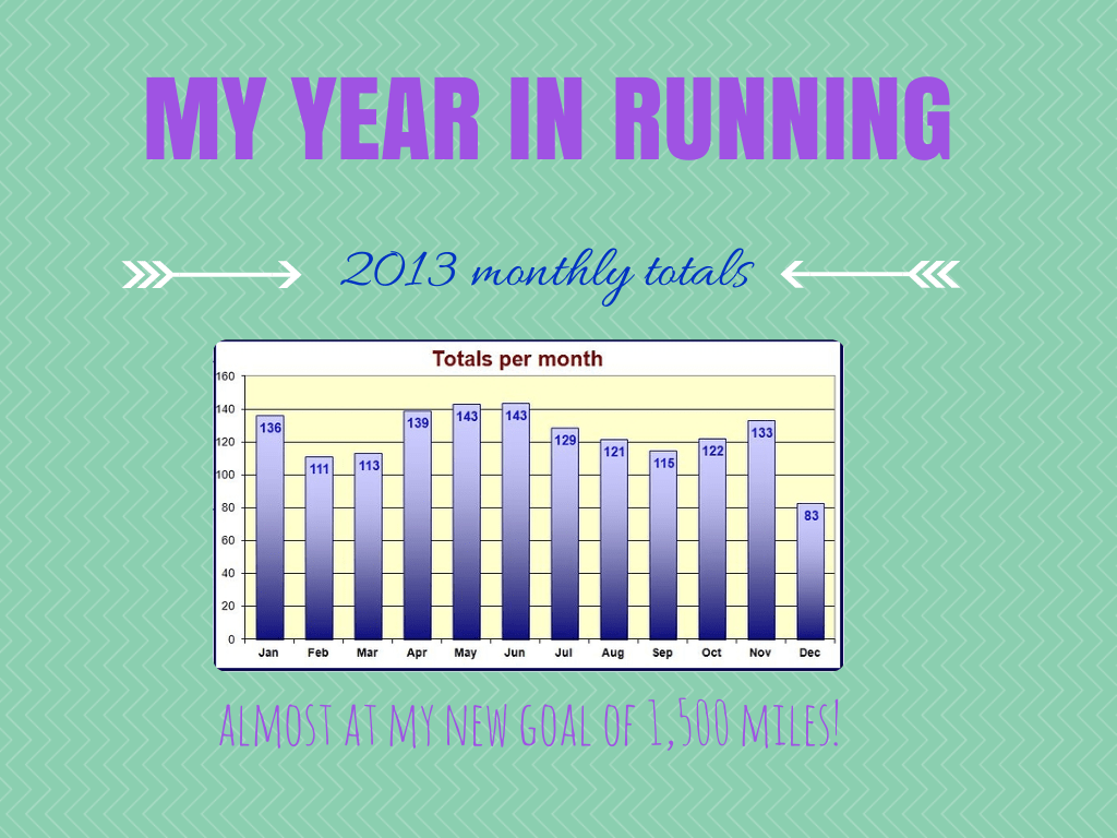 2013 year in running