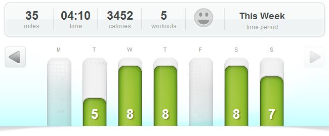 Mileage for the week. The 8s are mostly 7.6 - dailymile rounds them up