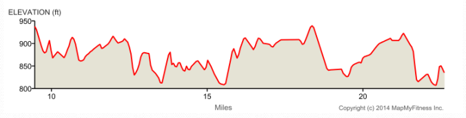 adirondack half marathon course elevation