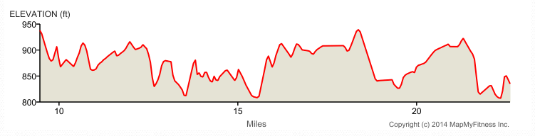 adirondack half marathon course elevation