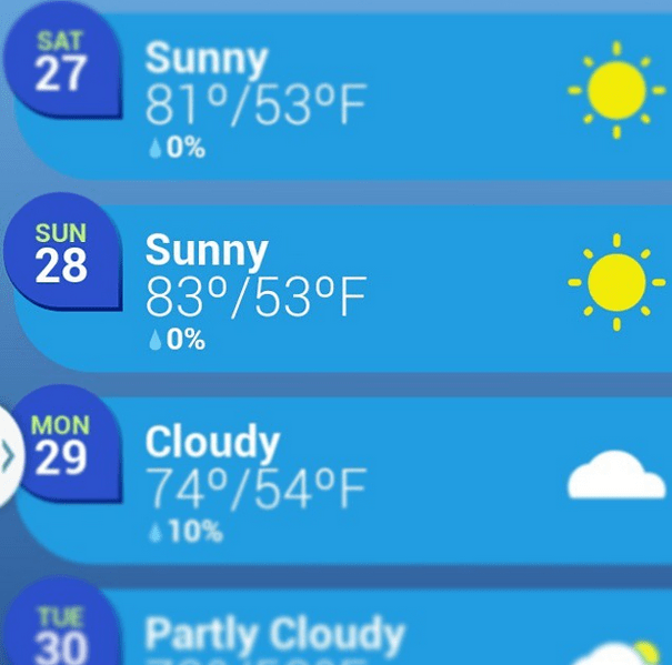 Sunday race day forecast - Sunny and 80s