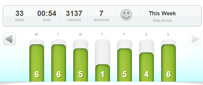 This week's  runs, courtesy Dailymile