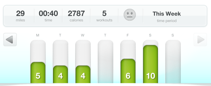 (image from my dailymile training - follow me @missaruns!)