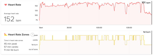 from my fitbit- my heart rate