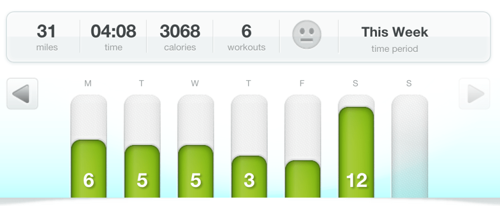 This week's training